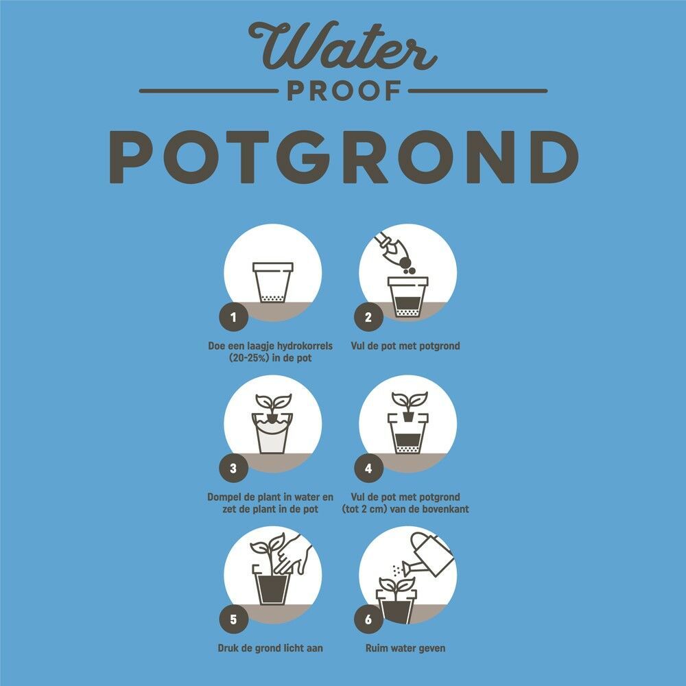 Pallet Pokon MPS waterproof potgrond 75x30L (2250L), foto 3 van 6