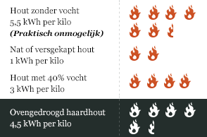 kWh opbrengst